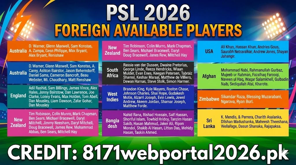 PSL 11 Foreign Players List
