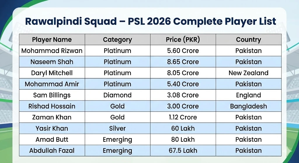 Rawalpindi Team Squad for PSL 2026