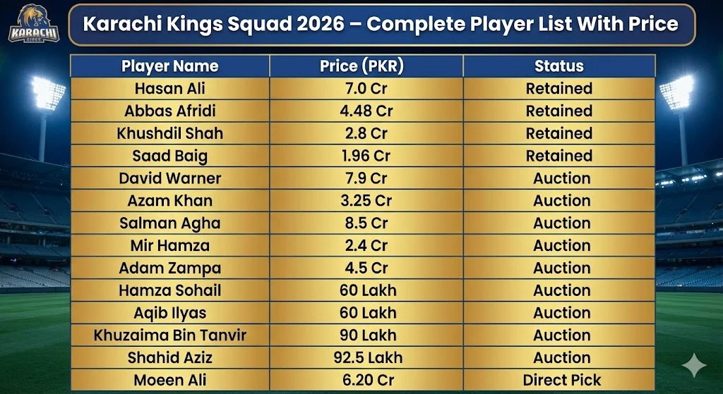 Karachi Kings Squad 2026 Players List